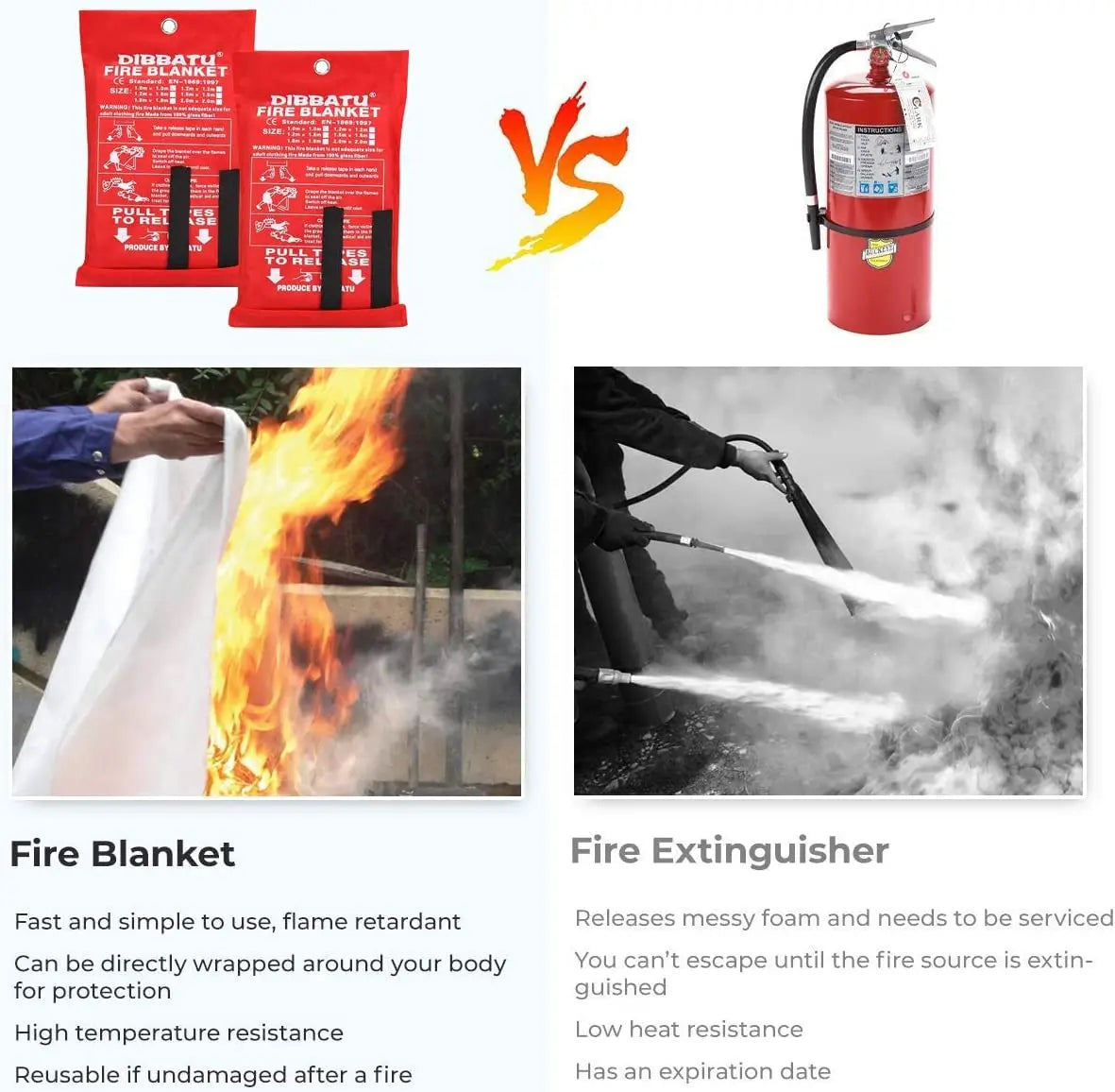 BlazeGuard Fire Safety Blanket